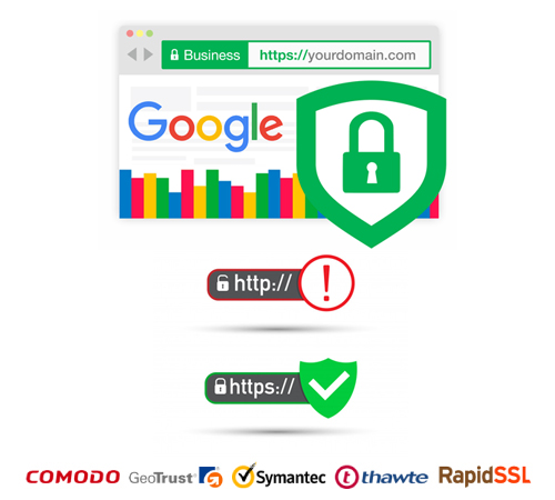 ssl certificate, 